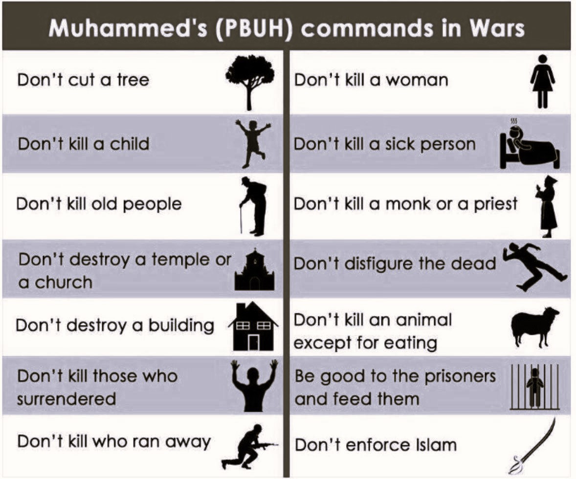Quranic ethics of warfare 
commands of prophet PBUH